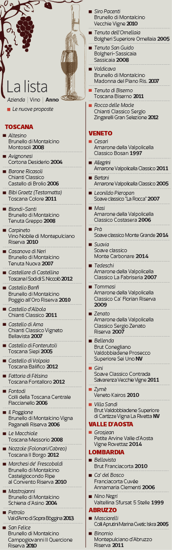 Opera Wine list 2017